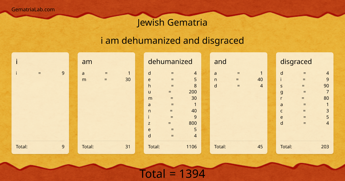 i am dehumanized and disgraced in jewish Gematria